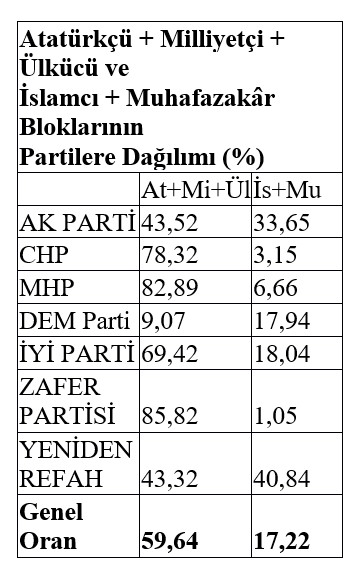 Anket Sonuçları